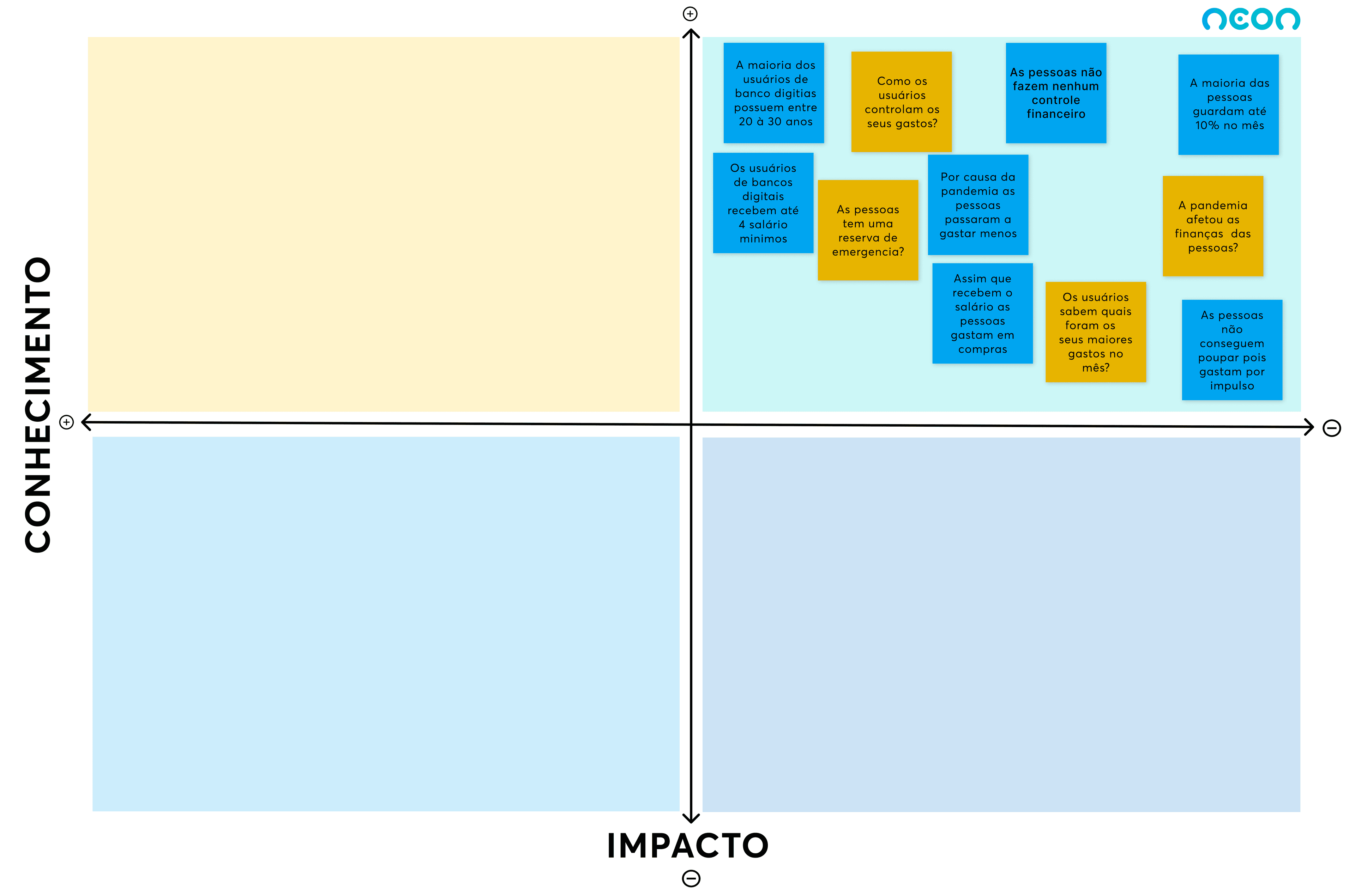 Diagrama