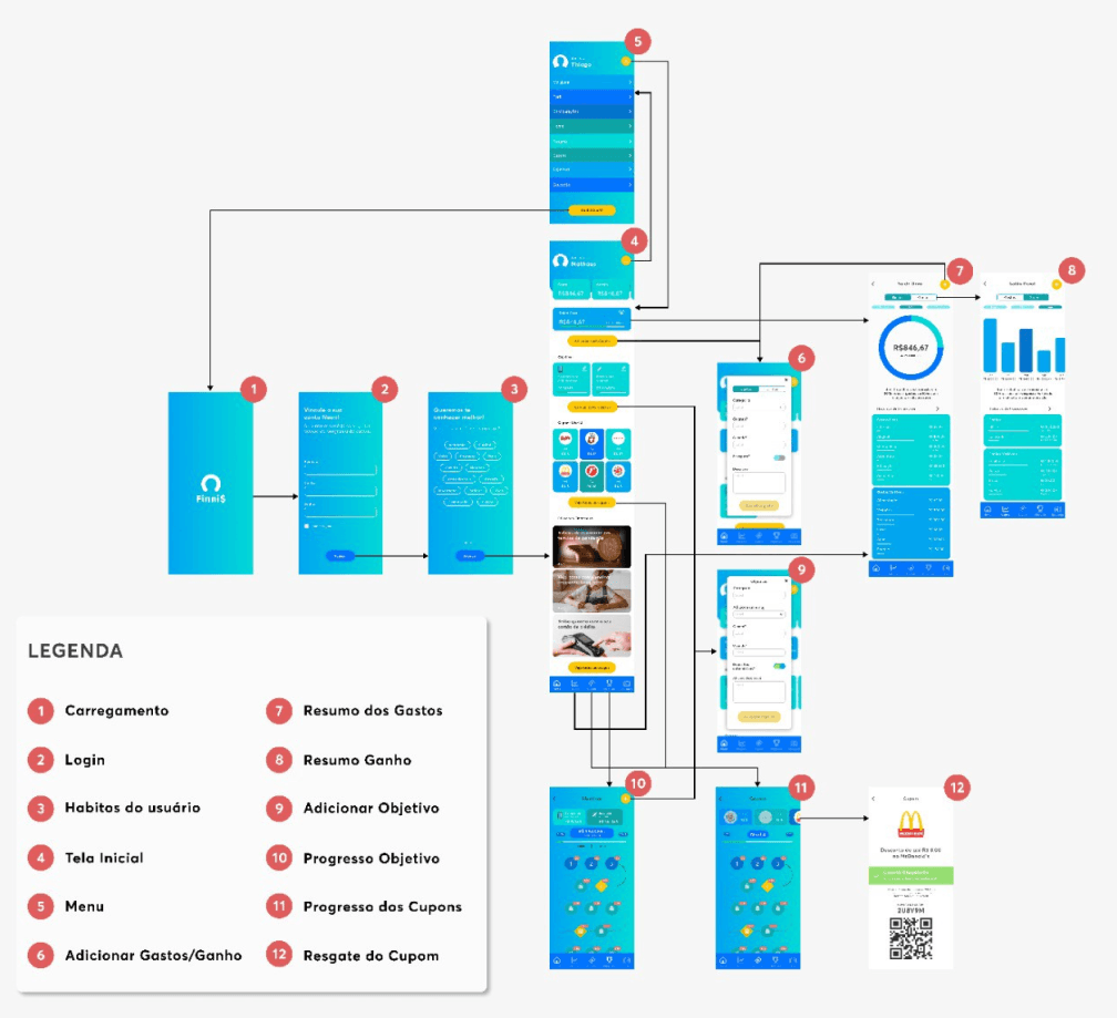 Mapa do site