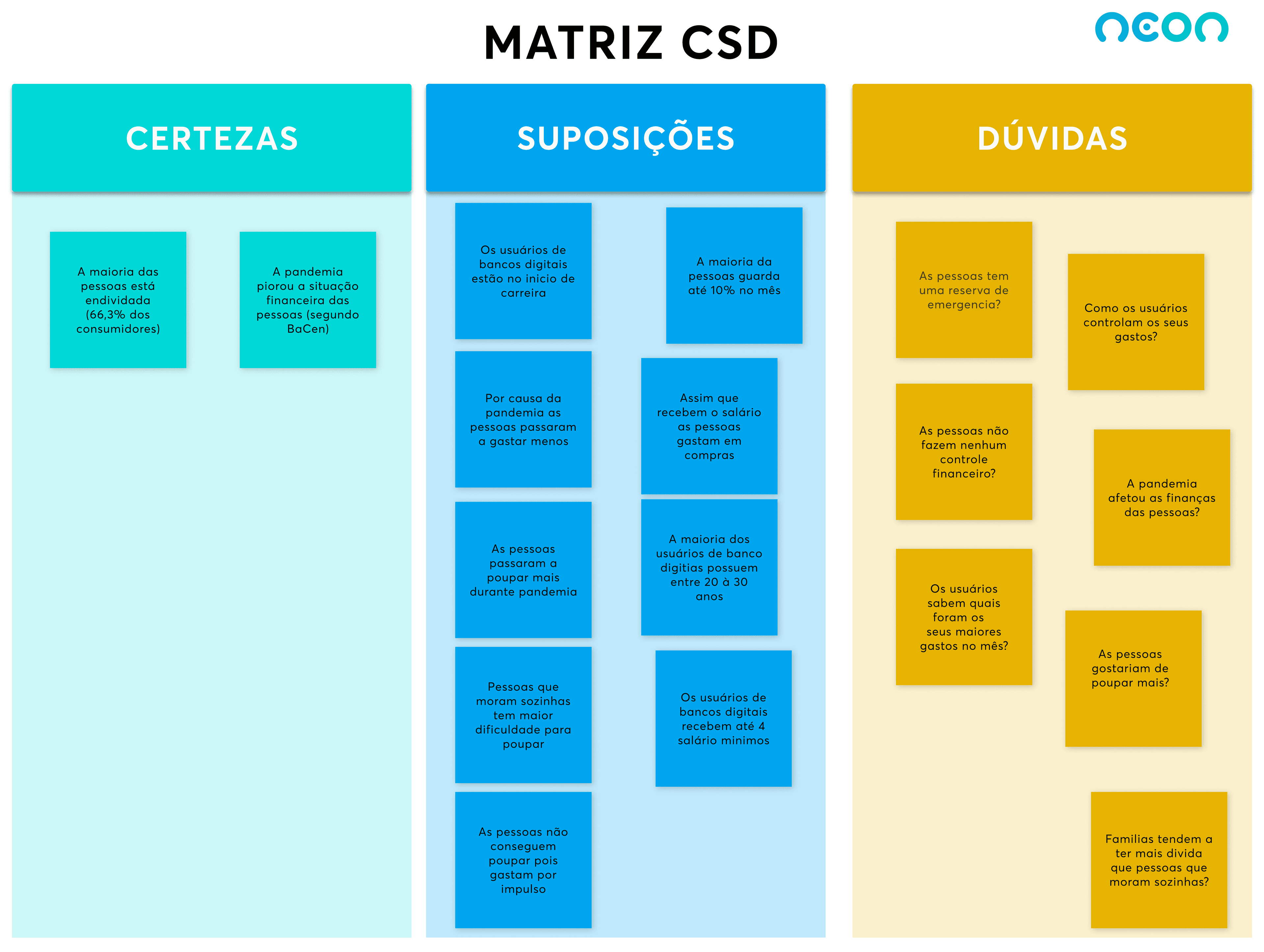 Matriz CSD